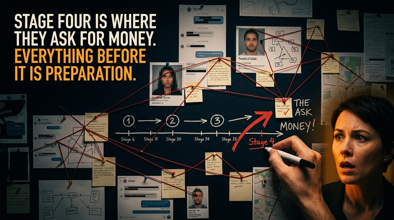 The Crypto Investment Scam Playbook: All Seven Stages, Decoded